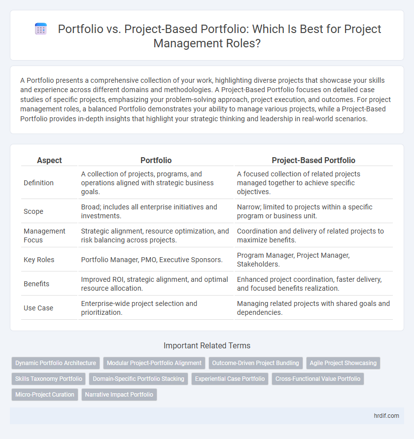 Portfolio vs. Project-Based Portfolio: Which Is Best for Project Management Roles?