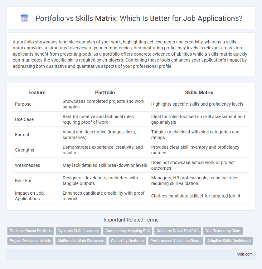 Portfolio vs Skills Matrix: Which Is Better for Job Applications?