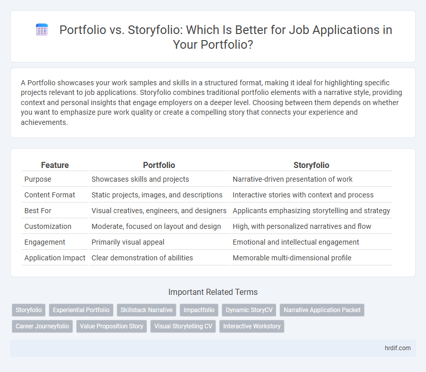 Portfolio vs. Storyfolio: Which Is Better for Job Applications in Your Portfolio?