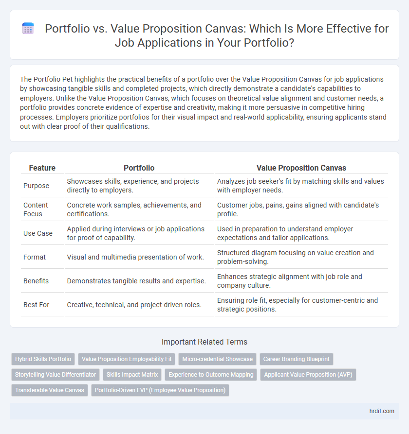 Portfolio vs. Value Proposition Canvas: Which Is More Effective for Job Applications in Your Portfolio?