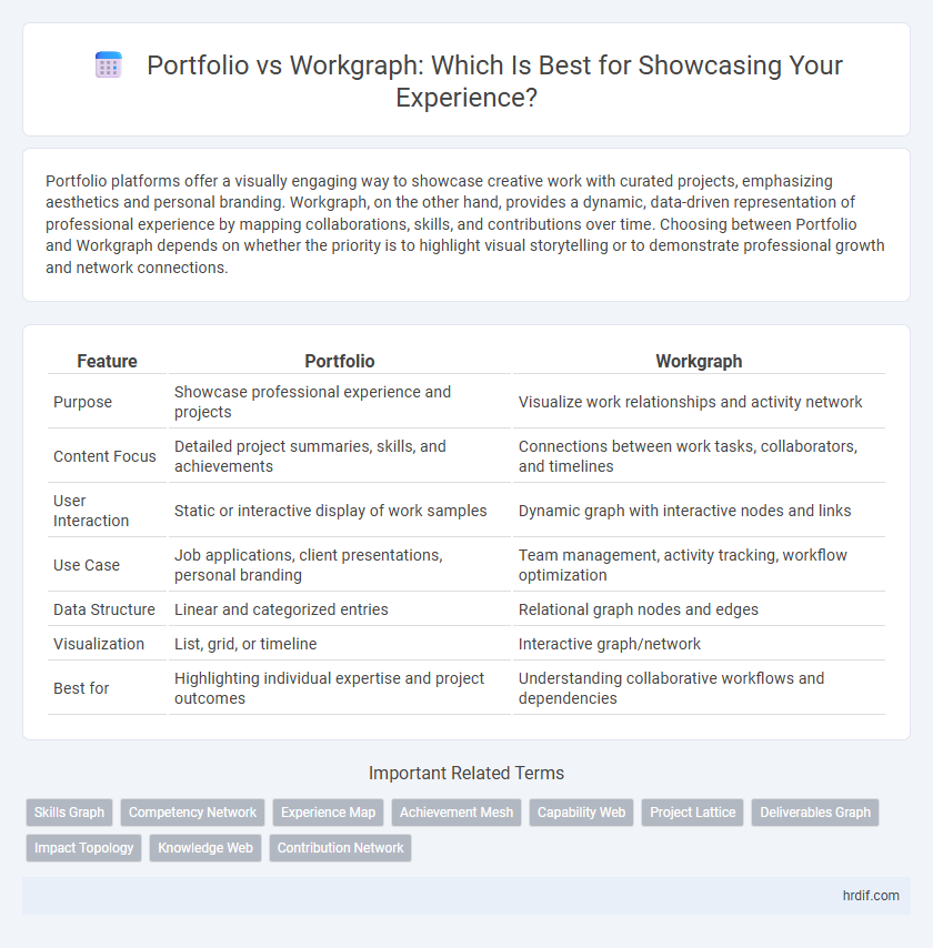 Portfolio vs Workgraph: Which Is Best for Showcasing Your Experience?