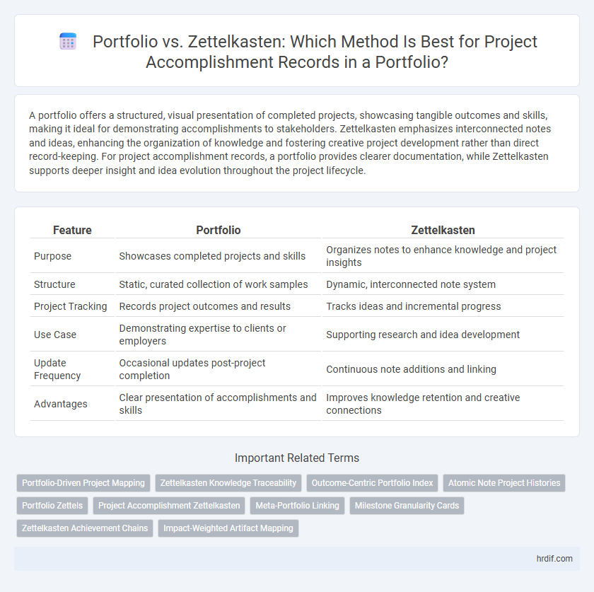 Portfolio vs. Zettelkasten: Which Method Is Best for Project Accomplishment Records in a Portfolio?