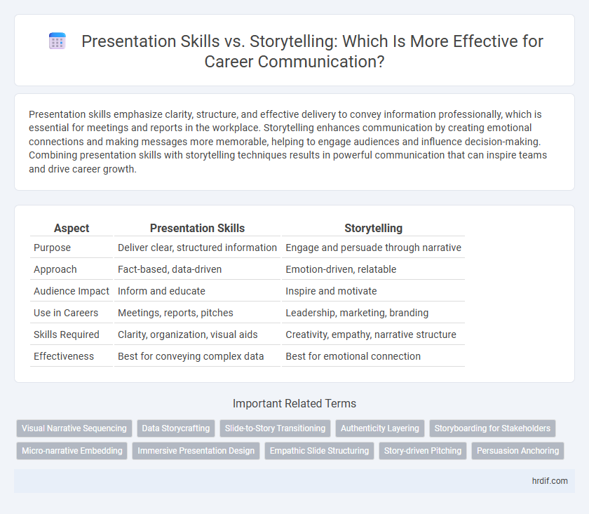 Presentation Skills vs. Storytelling: Which Is More Effective for Career Communication?