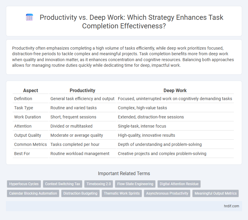 Productivity vs. Deep Work: Which Strategy Enhances Task Completion Effectiveness?