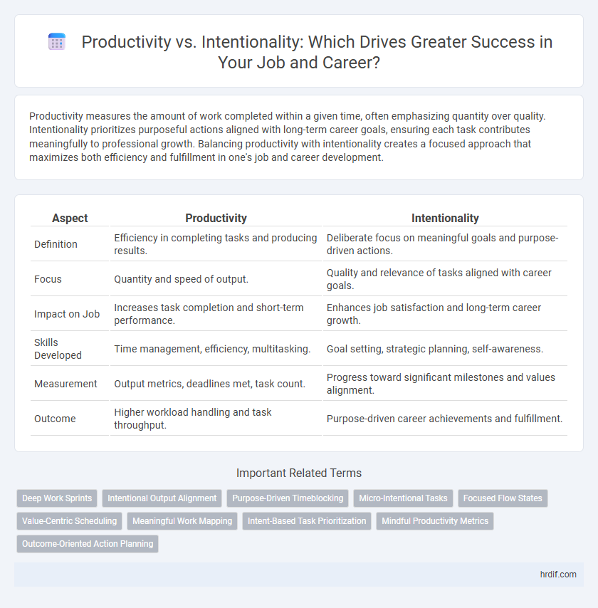 Productivity vs. Intentionality: Which Drives Greater Success in Your Job and Career?