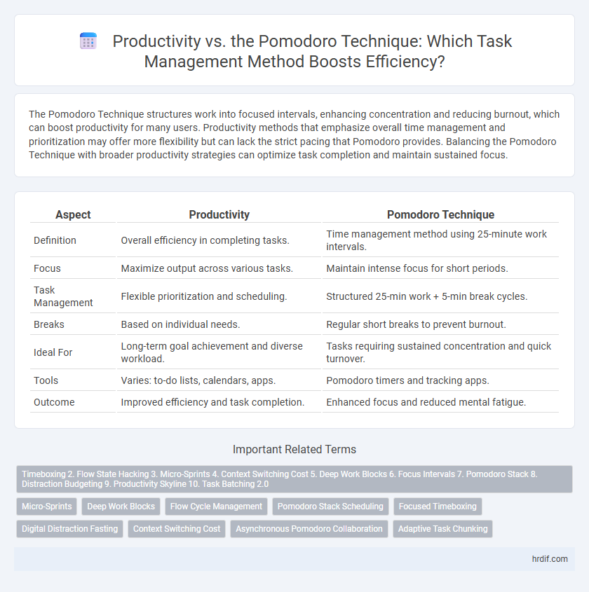 Productivity vs. the Pomodoro Technique: Which Task Management Method Boosts Efficiency?