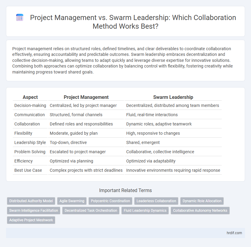 Project Management vs. Swarm Leadership: Which Collaboration Method Works Best?