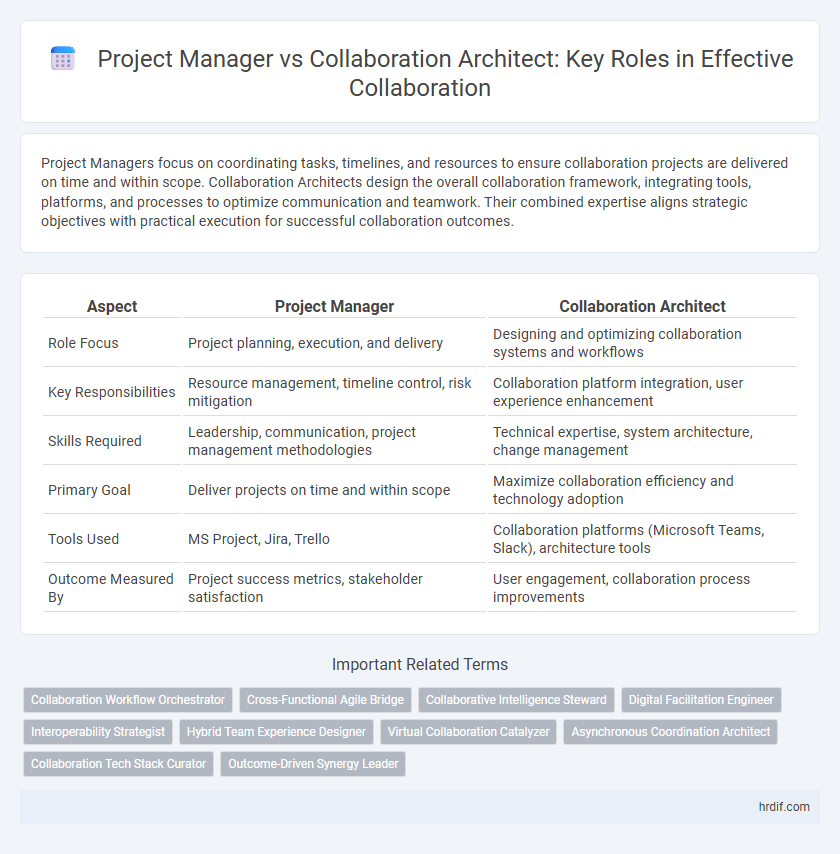 Project Manager vs Collaboration Architect: Key Roles in Effective Collaboration