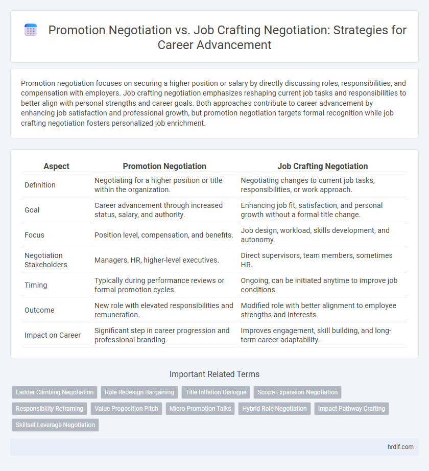 Promotion Negotiation vs. Job Crafting Negotiation: Strategies for Career Advancement