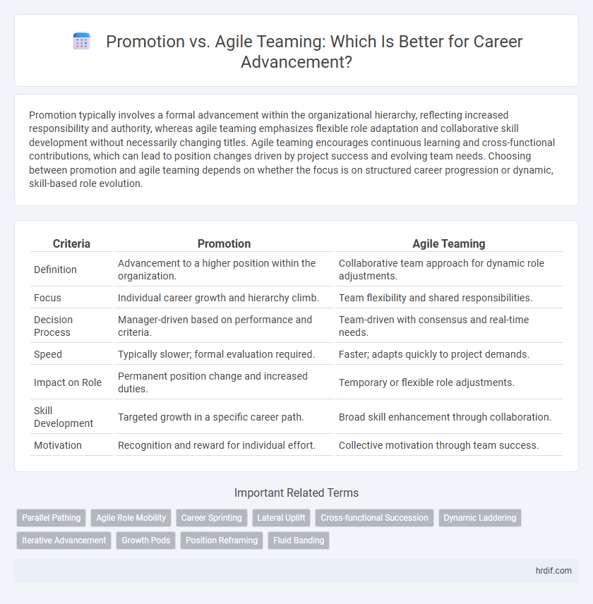 Promotion vs. Agile Teaming: Which Is Better for Career Advancement?