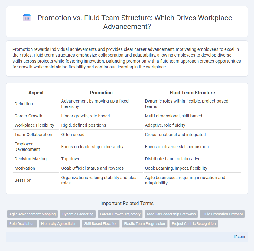 Promotion vs. Fluid Team Structure: Which Drives Workplace Advancement?