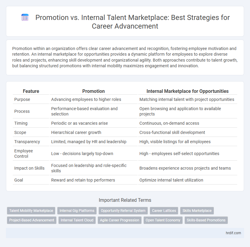 Promotion vs. Internal Talent Marketplace: Best Strategies for Career Advancement