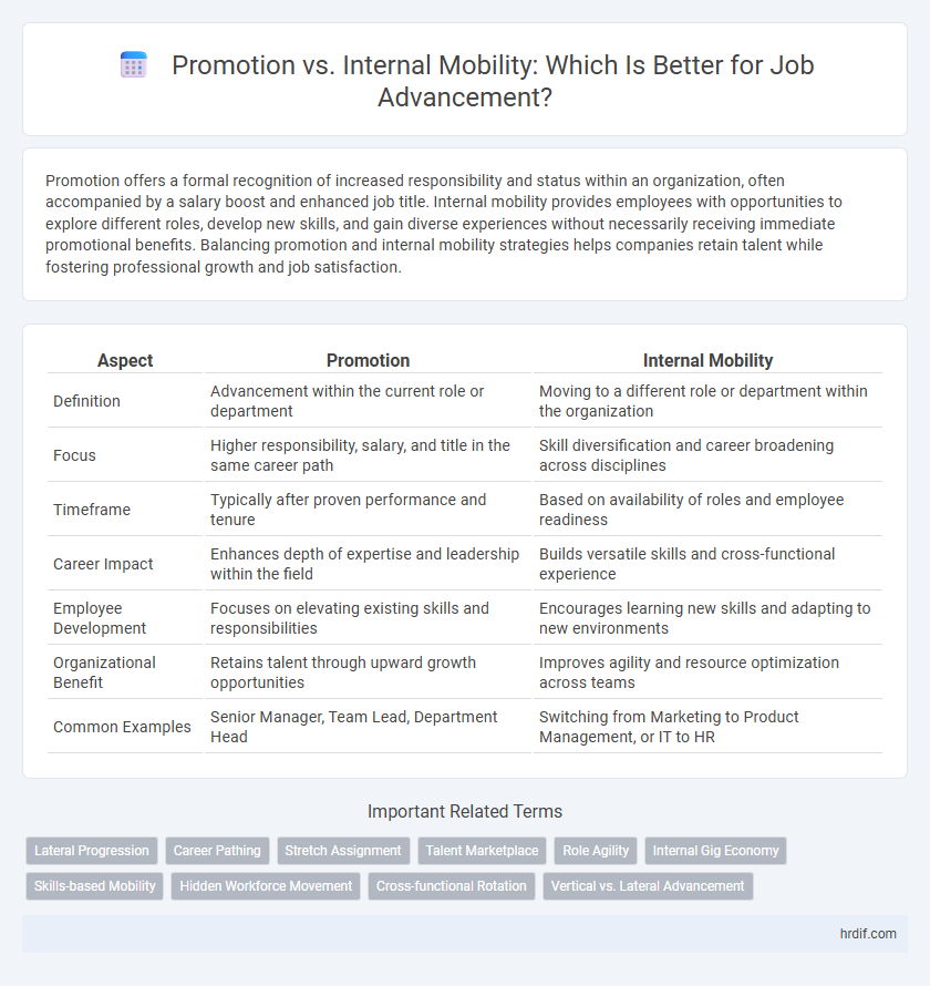 Promotion vs. Internal Mobility: Which Is Better for Job Advancement?