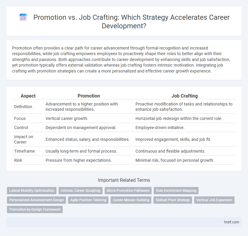 Promotion vs. Job Crafting: Which Strategy Accelerates Career Development?
