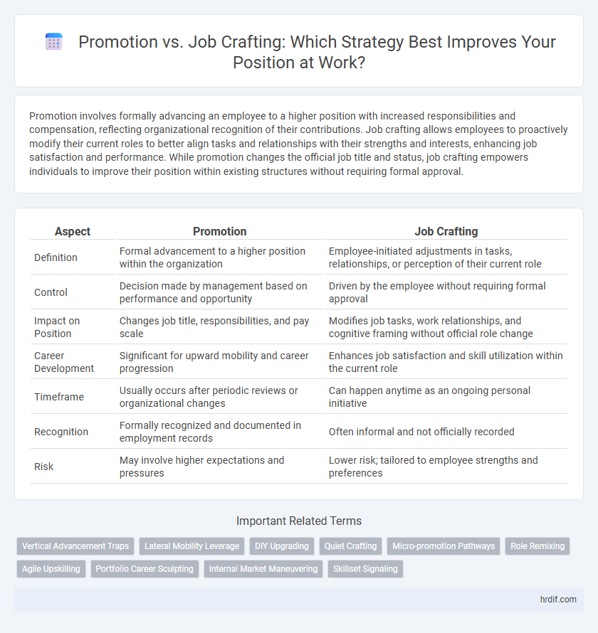 Promotion vs. Job Crafting: Which Strategy Best Improves Your Position at Work?