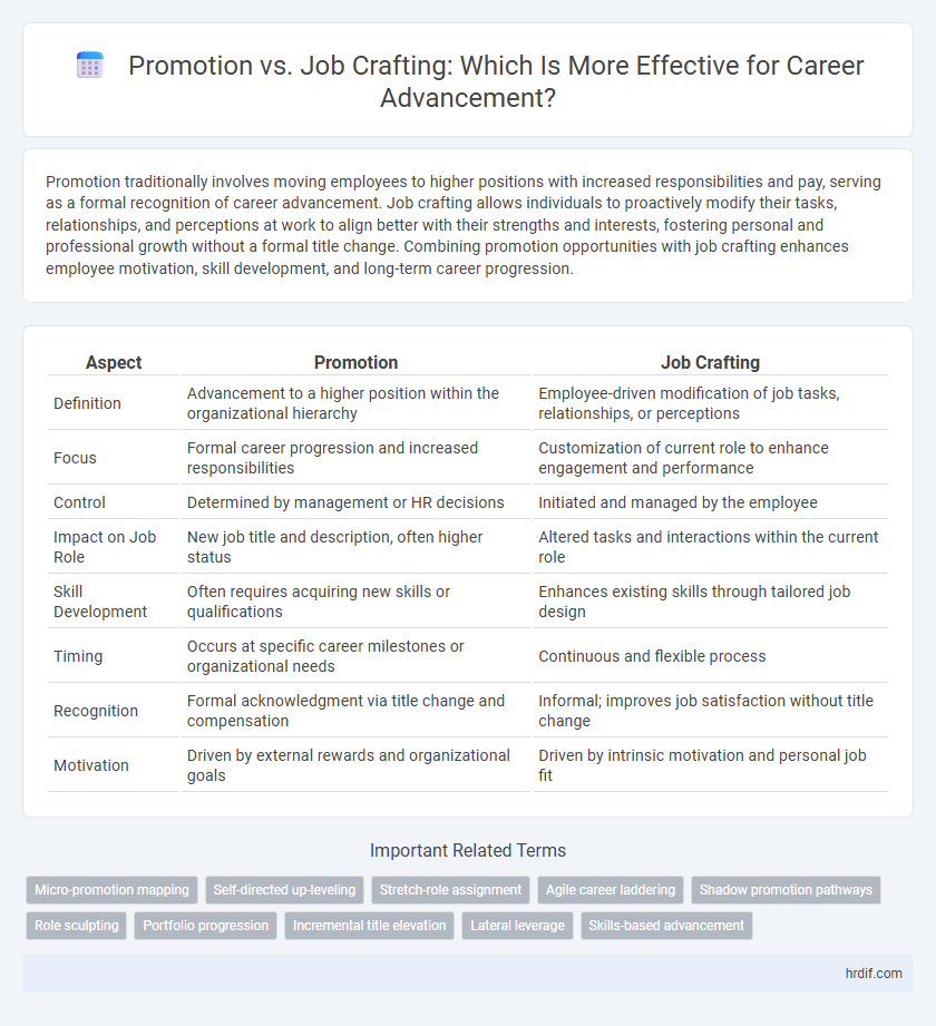 Promotion vs. Job Crafting: Which Is More Effective for Career Advancement?