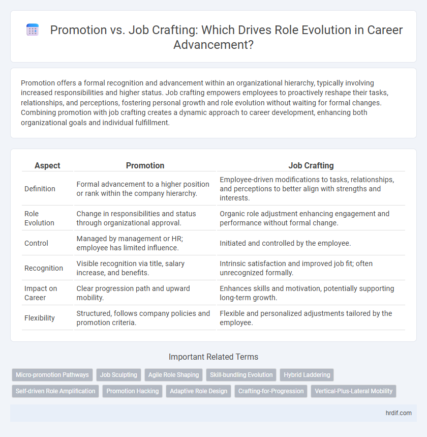 Promotion vs. Job Crafting: Which Drives Role Evolution in Career Advancement?