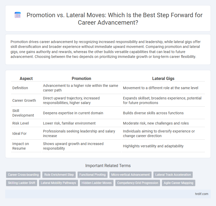 Promotion vs. Lateral Moves: Which Is the Best Step Forward for Career Advancement?