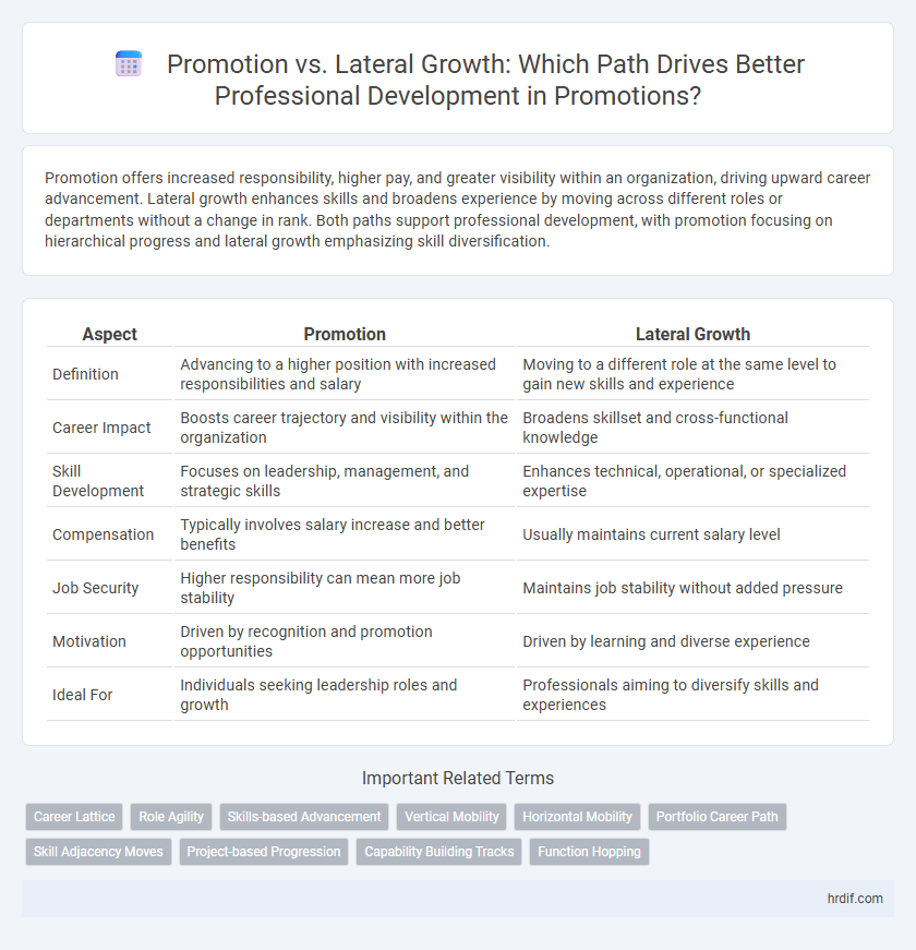 Promotion vs. Lateral Growth: Which Path Drives Better Professional Development in Promotions?