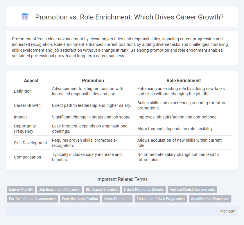 Promotion vs. Role Enrichment: Which Drives Career Growth?