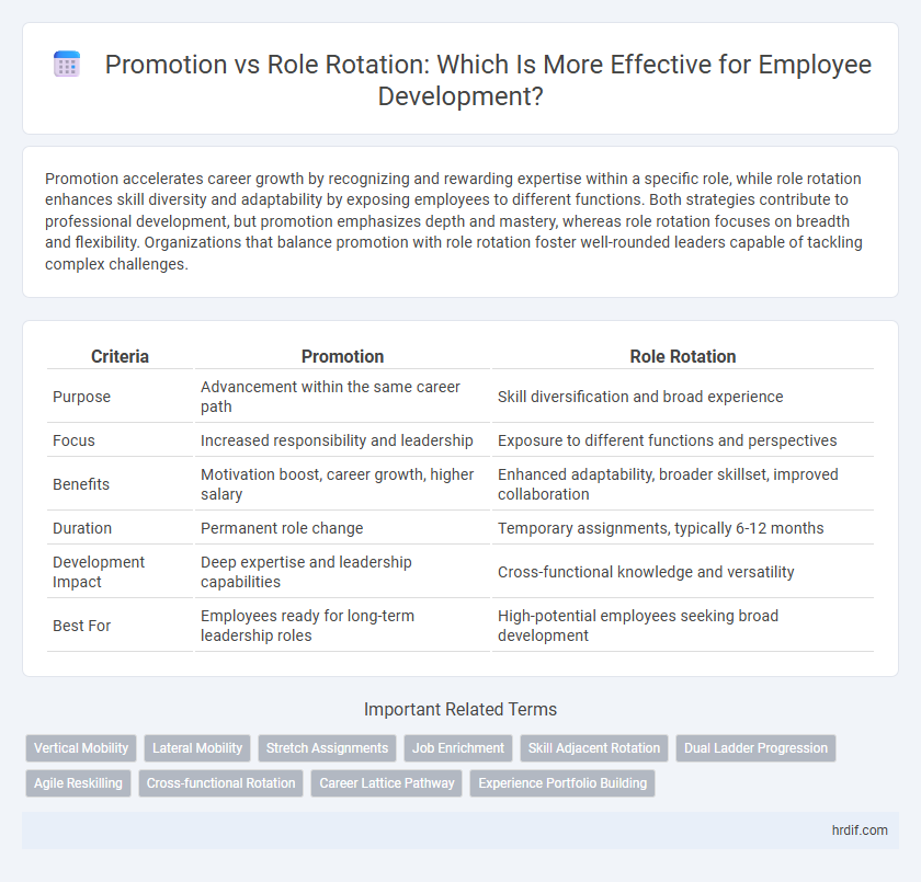 Promotion vs Role Rotation: Which Is More Effective for Employee Development?