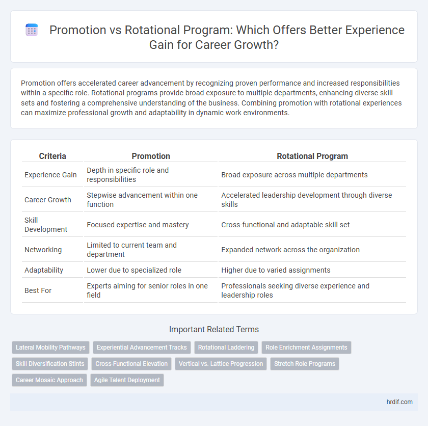 Promotion vs Rotational Program: Which Offers Better Experience Gain for Career Growth?