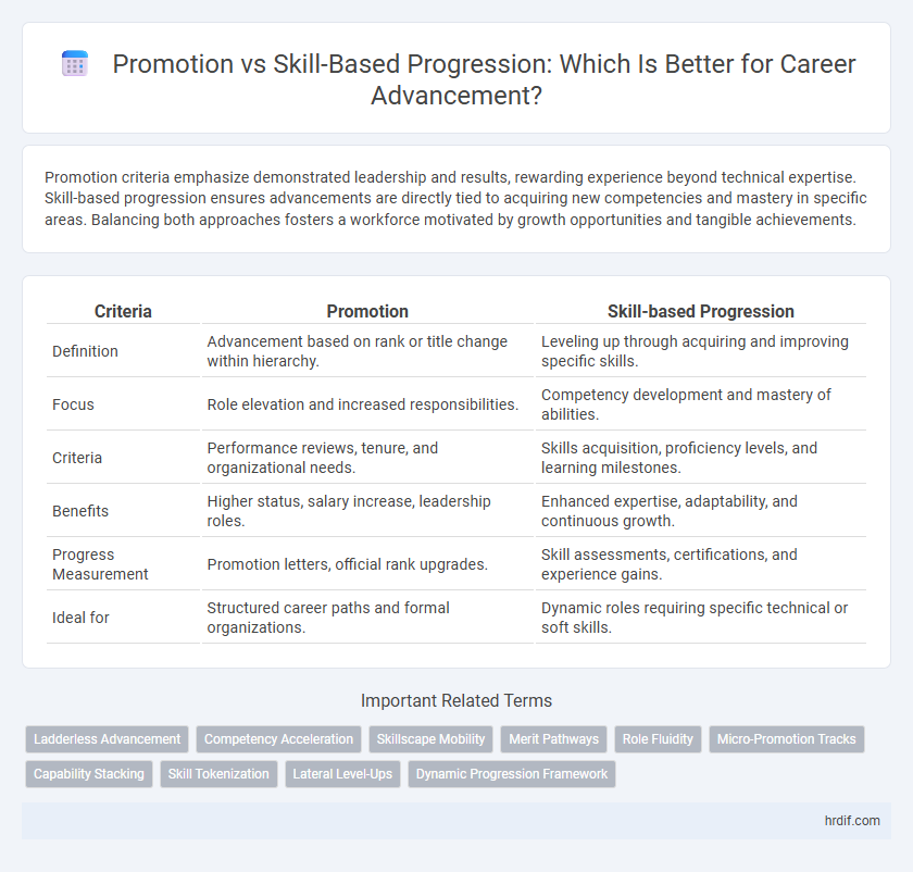 Promotion vs Skill-Based Progression: Which Is Better for Career Advancement?