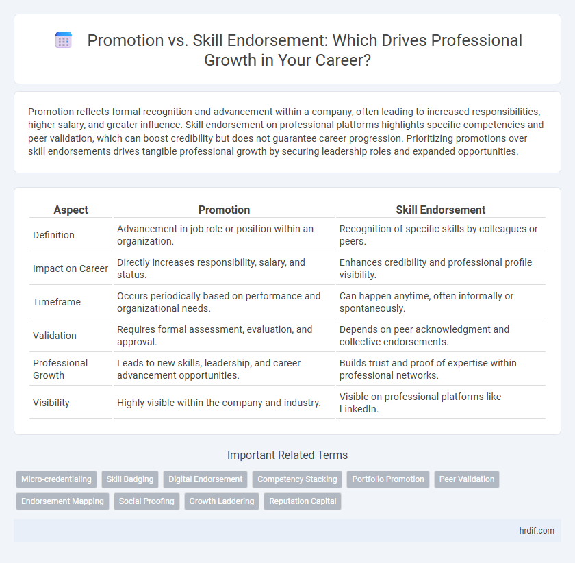 Promotion vs. Skill Endorsement: Which Drives Professional Growth in Your Career?