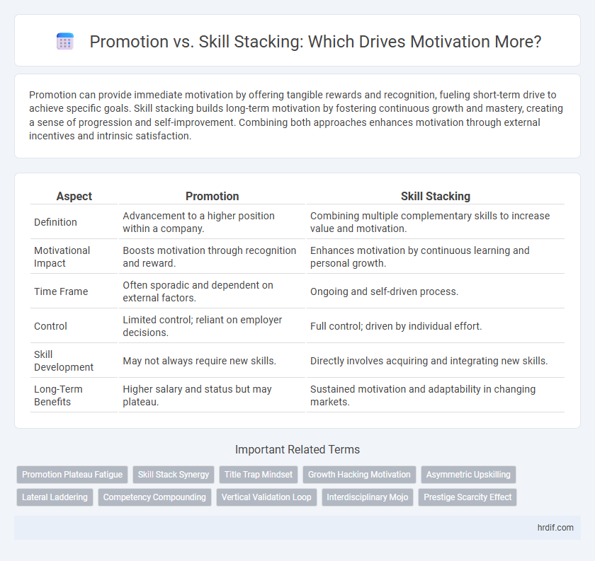 Promotion vs. Skill Stacking: Which Drives Motivation More?