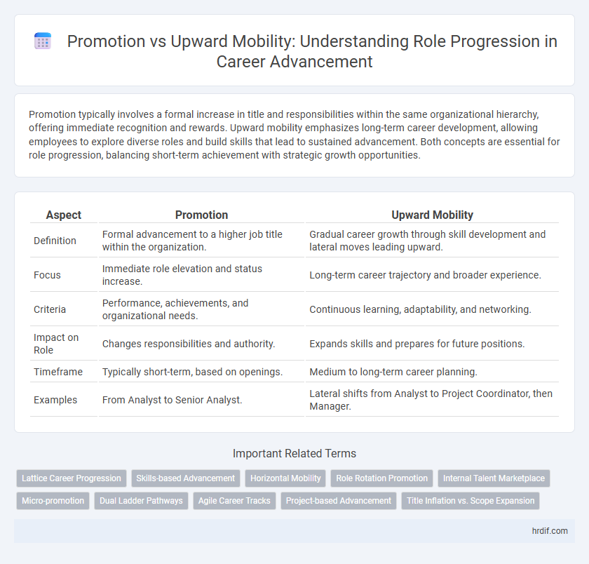 Promotion vs Upward Mobility: Understanding Role Progression in Career Advancement