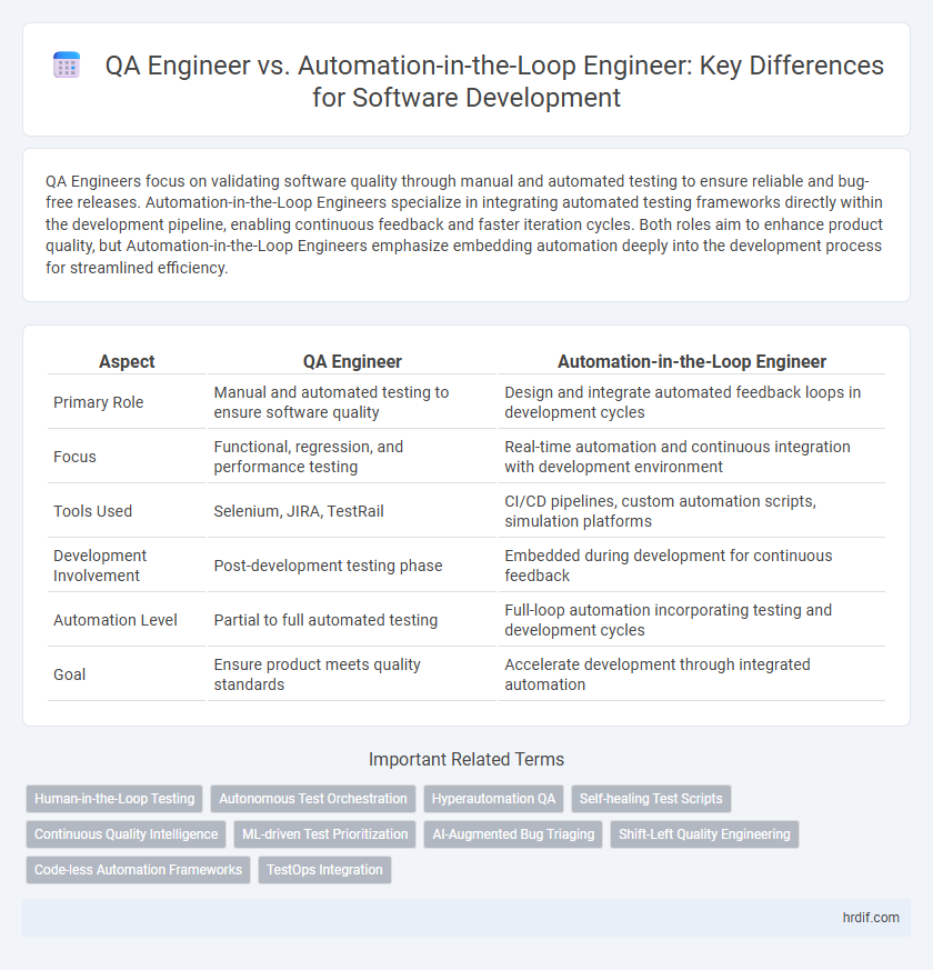 QA Engineer vs. Automation-in-the-Loop Engineer: Key Differences for Software Development