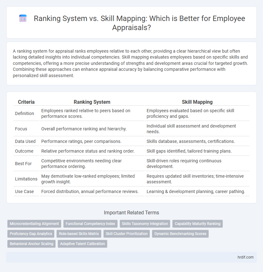 Ranking System vs. Skill Mapping: Which is Better for Employee Appraisals?