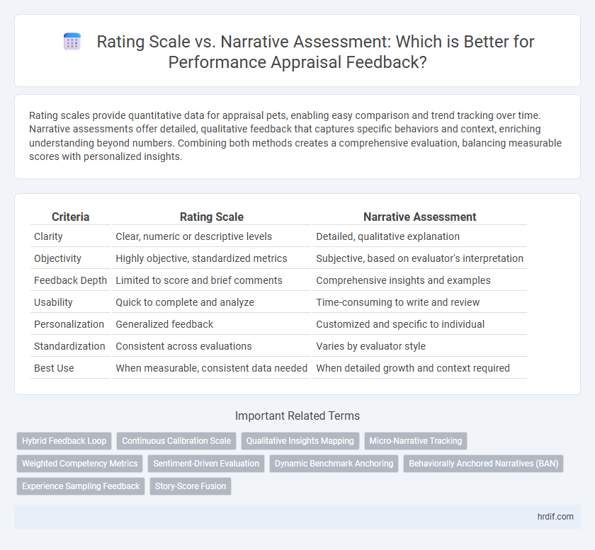 Rating Scale vs. Narrative Assessment: Which is Better for Performance Appraisal Feedback?