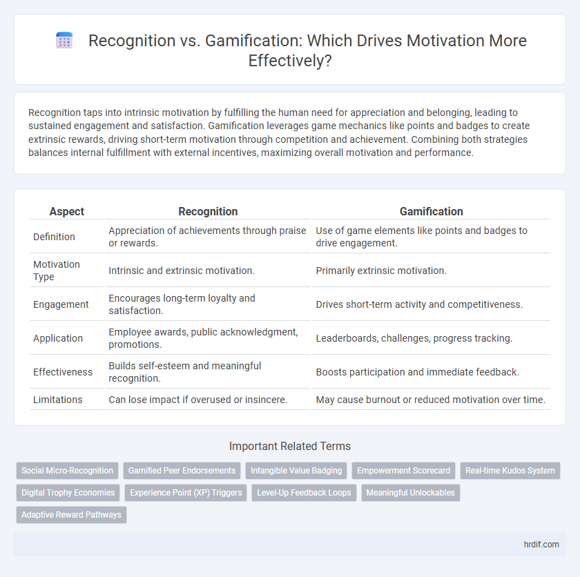 Recognition vs. Gamification: Which Drives Motivation More Effectively?
