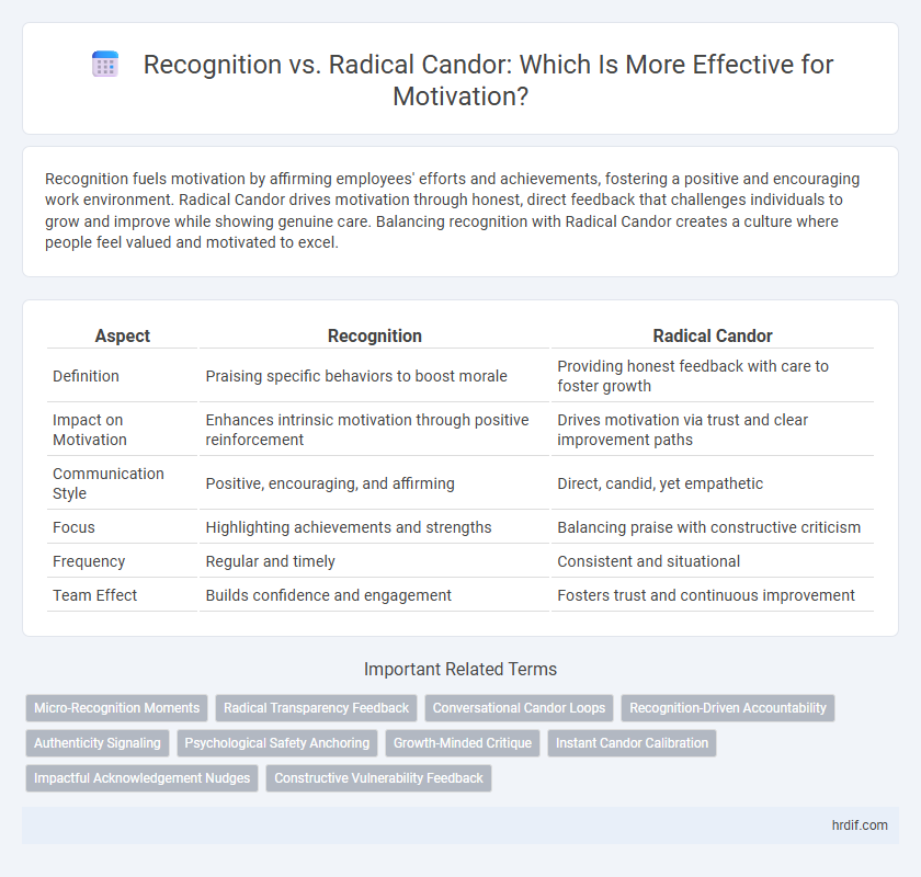 Recognition vs. Radical Candor: Which Is More Effective for Motivation?