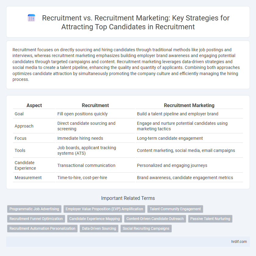Recruitment vs. Recruitment Marketing: Key Strategies for Attracting Top Candidates in Recruitment