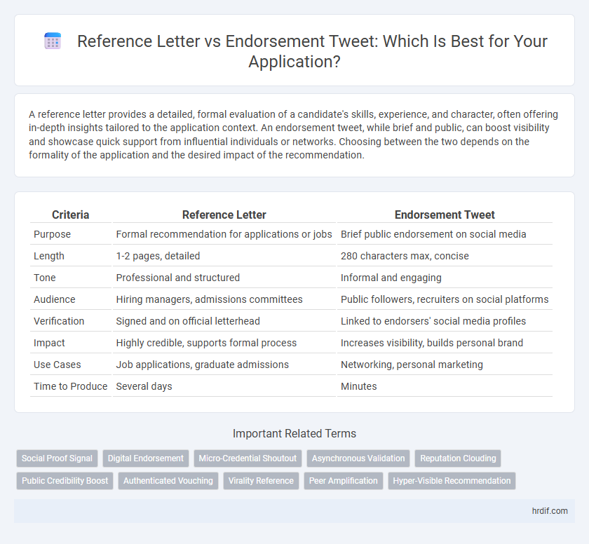 Reference Letter vs Endorsement Tweet: Which Is Best for Your Application?
