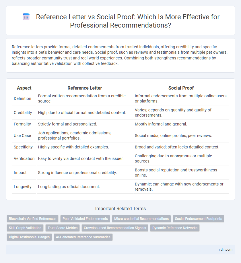 Reference Letter vs Social Proof: Which Is More Effective for Professional Recommendations?