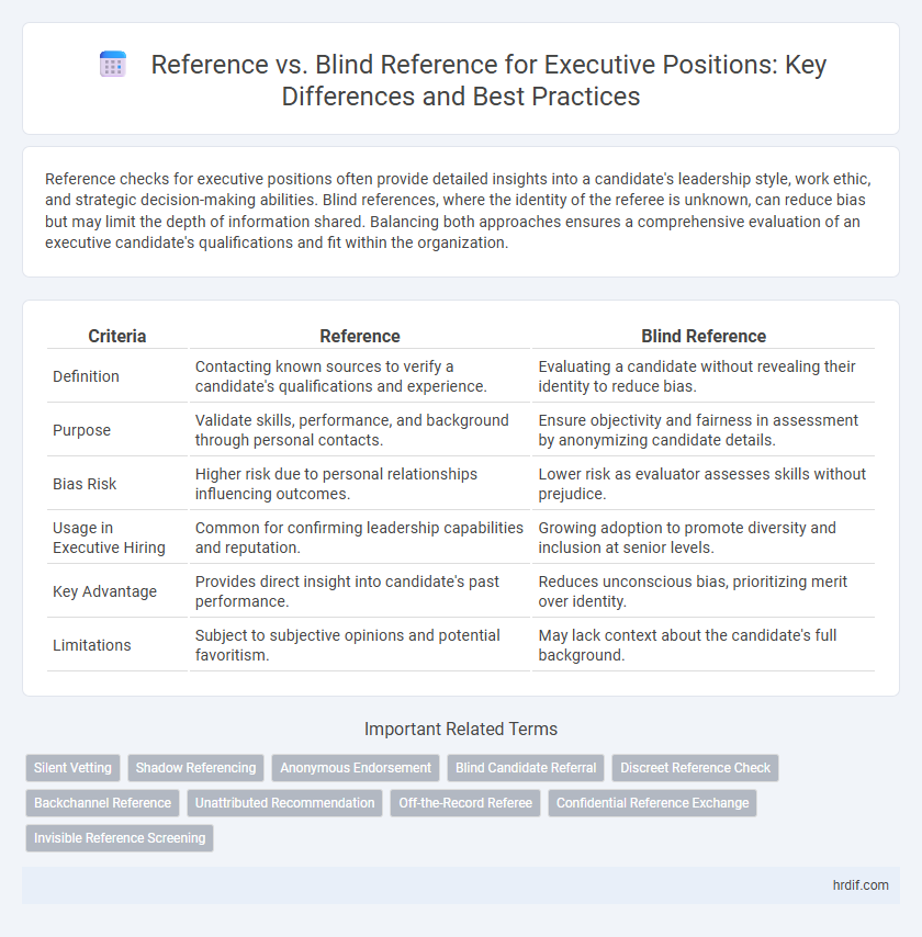 Reference vs. Blind Reference for Executive Positions: Key Differences and Best Practices