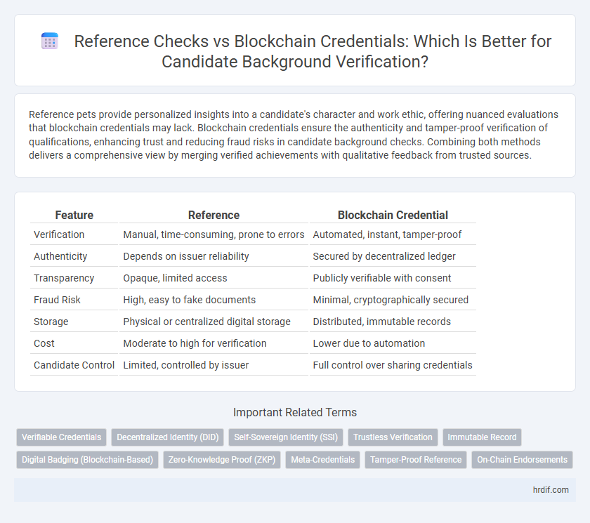 Reference Checks vs Blockchain Credentials: Which Is Better for Candidate Background Verification?