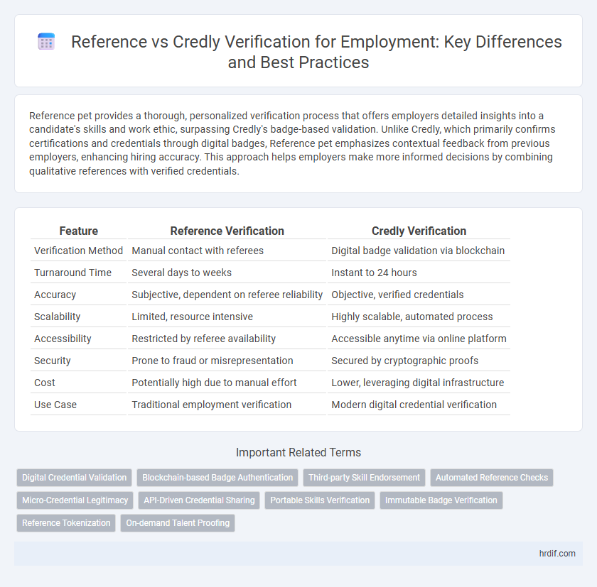 Reference vs Credly Verification for Employment: Key Differences and Best Practices