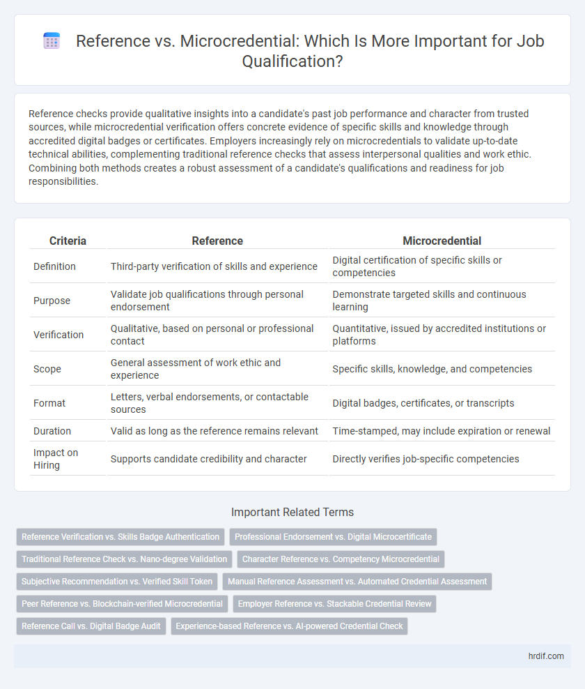 Reference vs. Microcredential: Which Is More Important for Job Qualification?