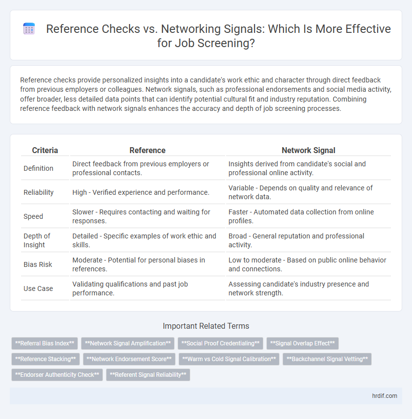 Reference Checks vs. Networking Signals: Which Is More Effective for Job Screening?