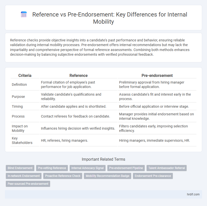 Reference vs Pre-Endorsement: Key Differences for Internal Mobility
