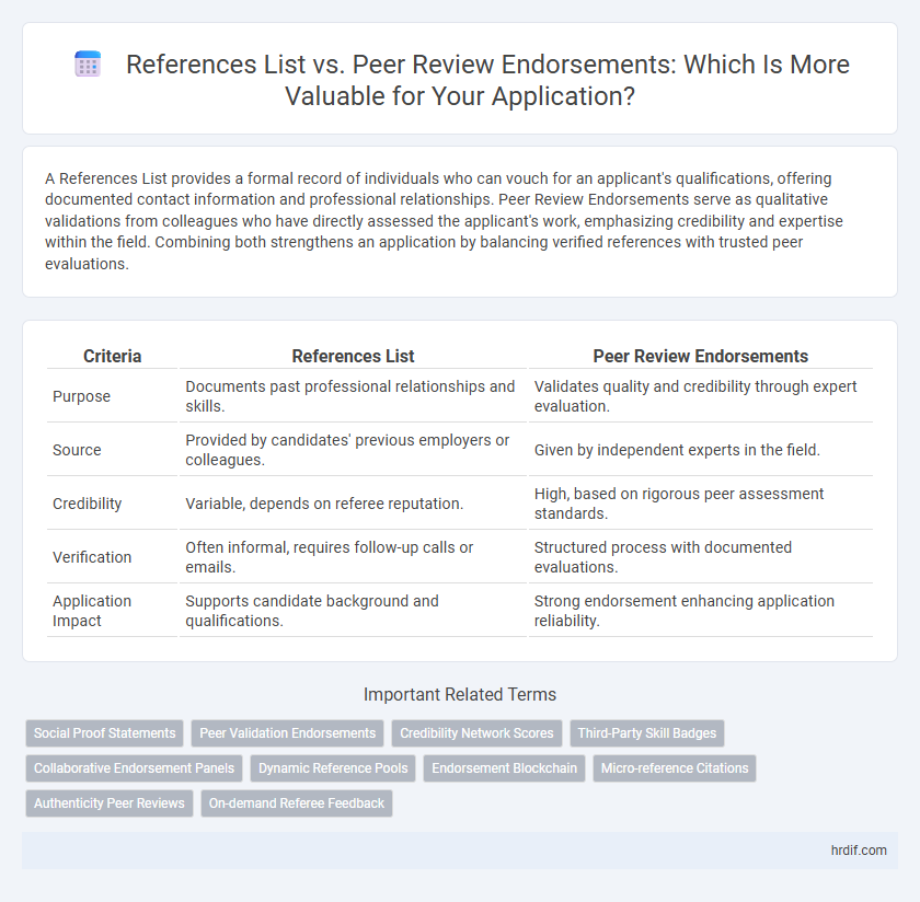 References List vs. Peer Review Endorsements: Which Is More Valuable for Your Application?