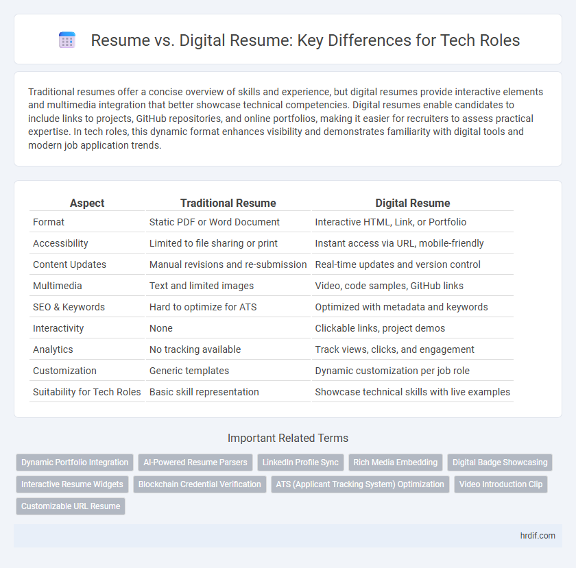 Resume vs. Digital Resume: Key Differences for Tech Roles