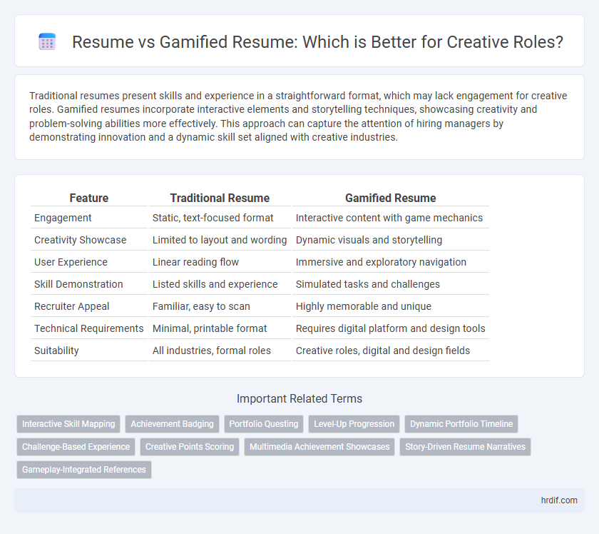 Resume vs Gamified Resume: Which is Better for Creative Roles?