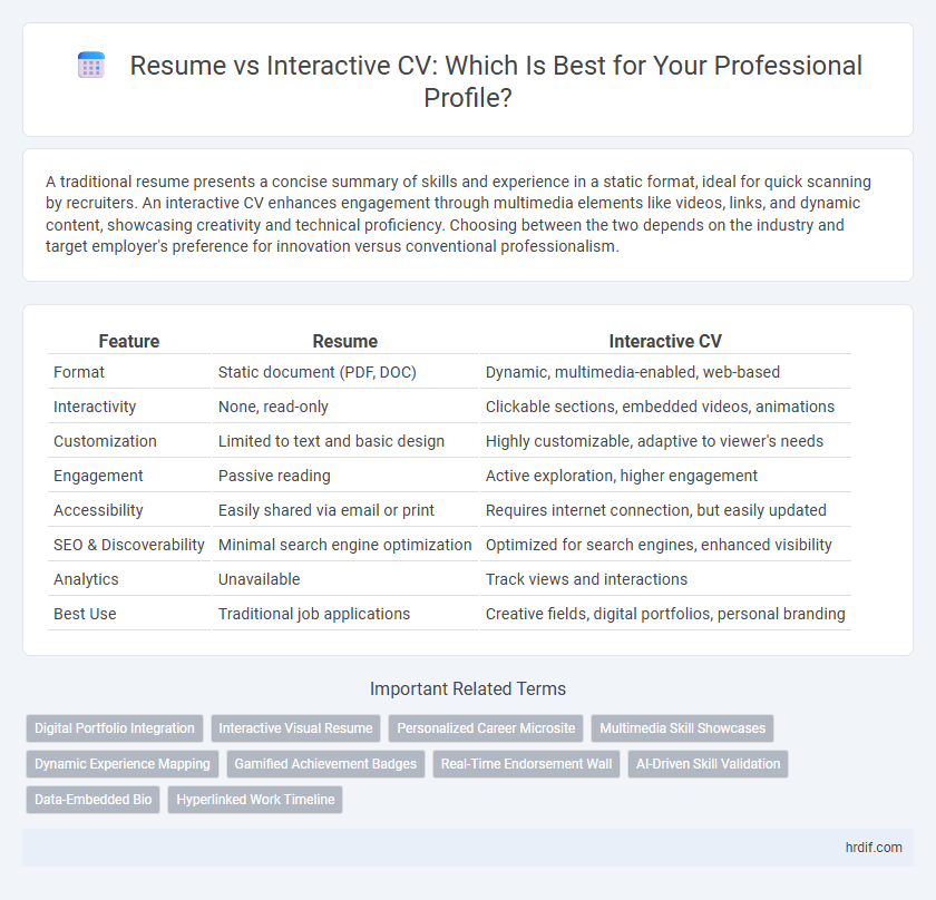 Resume vs Interactive CV: Which Is Best for Your Professional Profile?