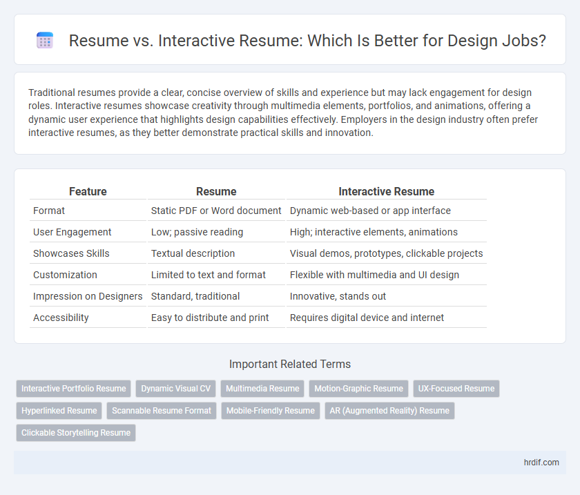 Resume vs. Interactive Resume: Which Is Better for Design Jobs?