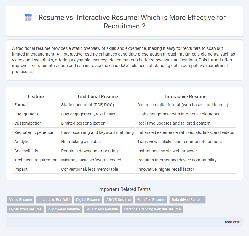Resume vs. Interactive Resume: Which is More Effective for Recruitment?